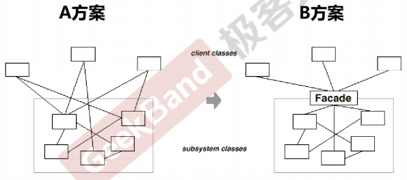 系统间耦合的复杂度
