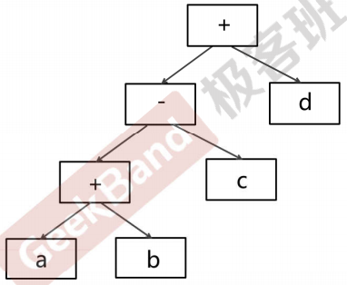 结构重复出现的问题