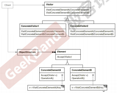 访问者模式