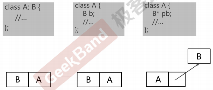 cplusplus对象模型